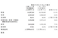 強(qiáng)者恒強(qiáng)！2021上半年達(dá)利業(yè)績(jī)?cè)賱?chuàng)歷史新高